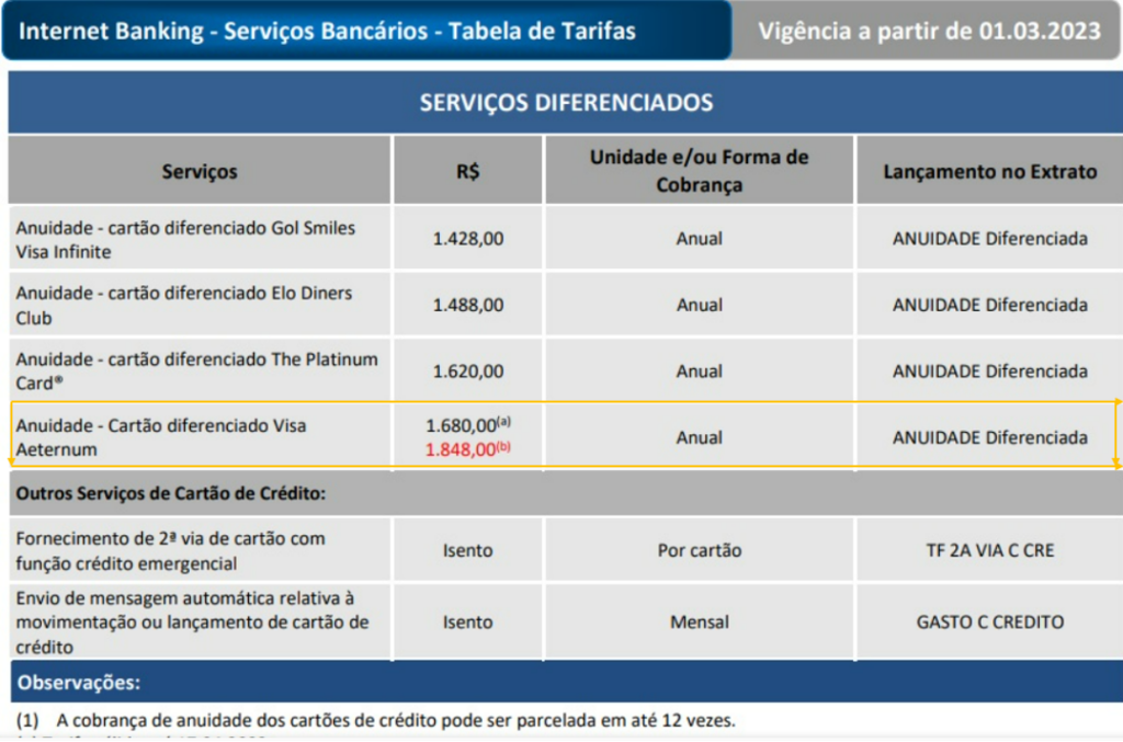 Tríplice piora no Bradesco Visa Infinite Aeternum: anuidade de R$ 1.848,  renda mínima de R$ 70k e limite mínimo de R$ 150k