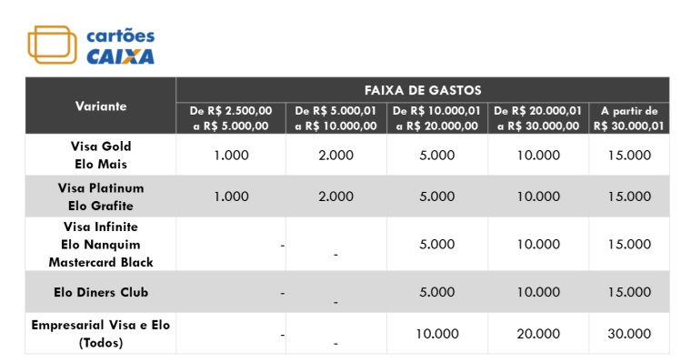 Clube dos Bancários - 4 dicas de 221 clientes