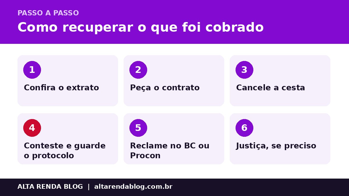 Passo a passo para contestar tarifas e cestas no Bradesco