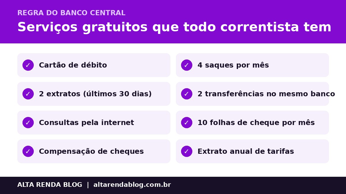Serviços essenciais gratuitos para correntistas segundo o Banco Central