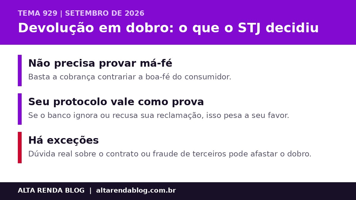 STJ Tema 929: devolução em dobro sem necessidade de provar má-fé