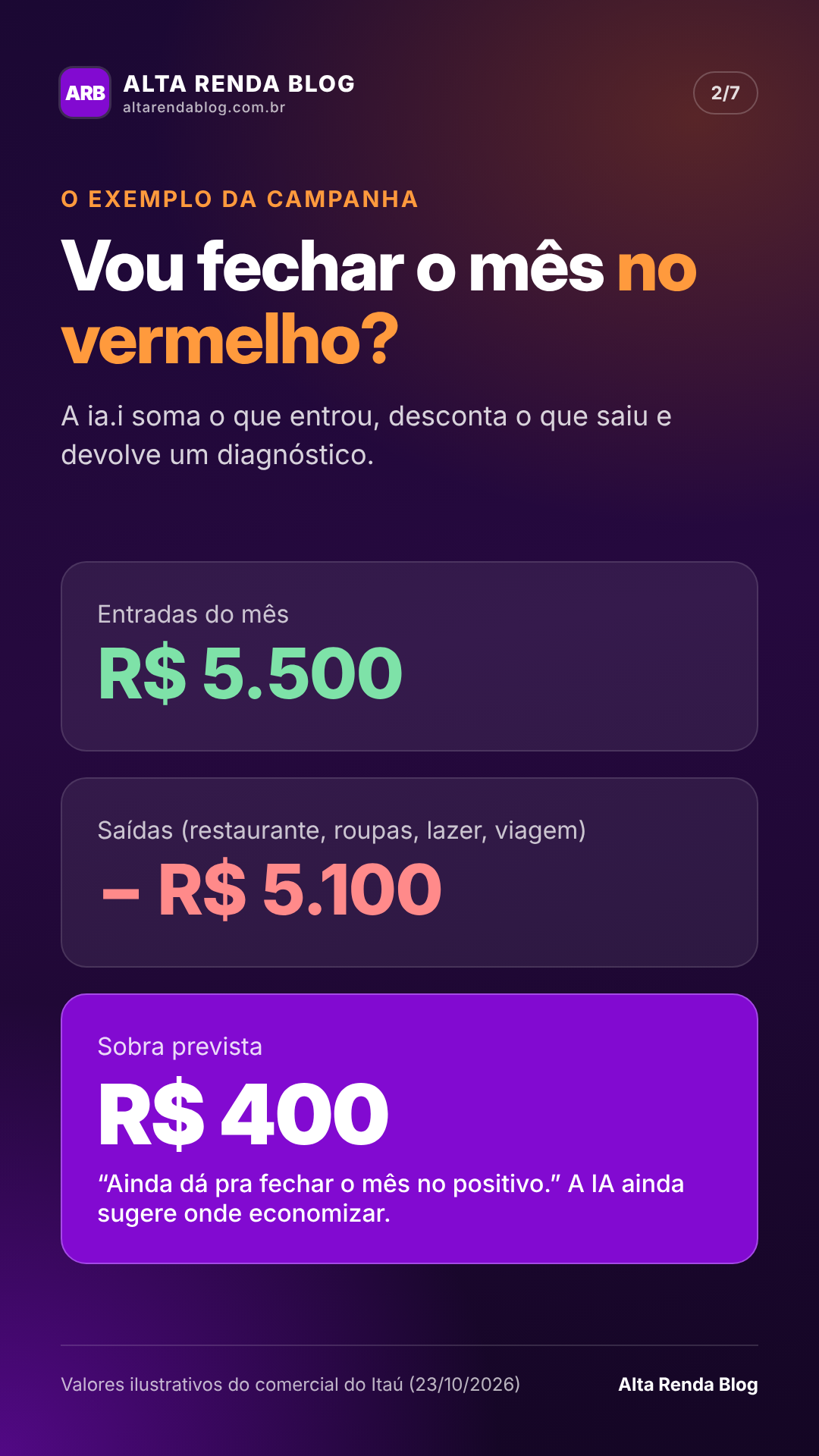 Infográfico: entradas de R$ 5.500 menos saídas de R$ 5.100 resultam em sobra de R$ 400