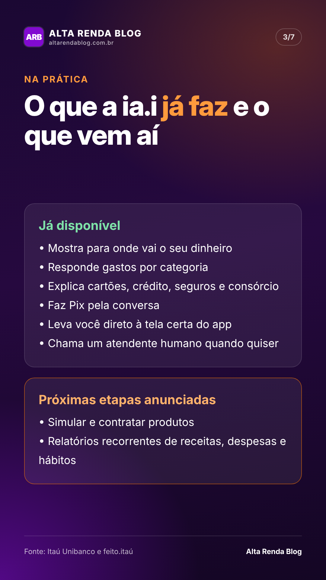 Infográfico: o que a ia.i já faz e as próximas etapas anunciadas