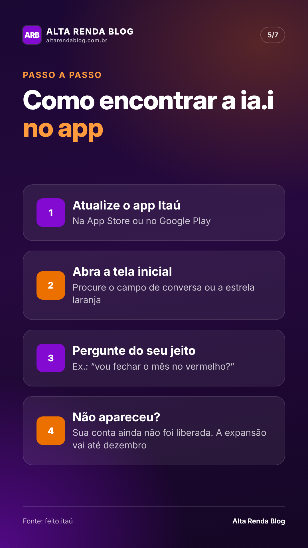 Infográfico: passo a passo para encontrar a ia.i no app Itaú