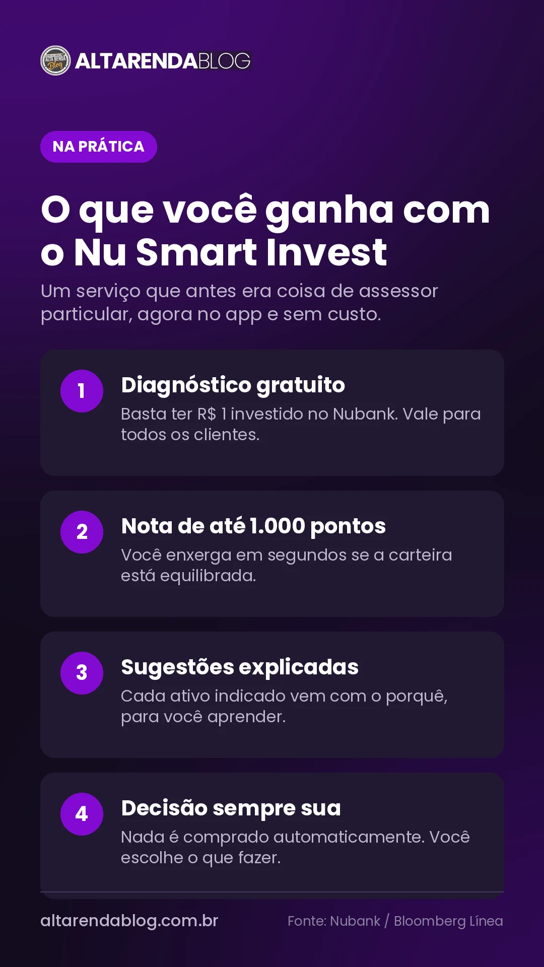Os quatro benefícios do Nu Smart Invest para o cliente: diagnóstico gratuito, nota de até 1.000 pontos, sugestões explicadas e decisão sempre do cliente