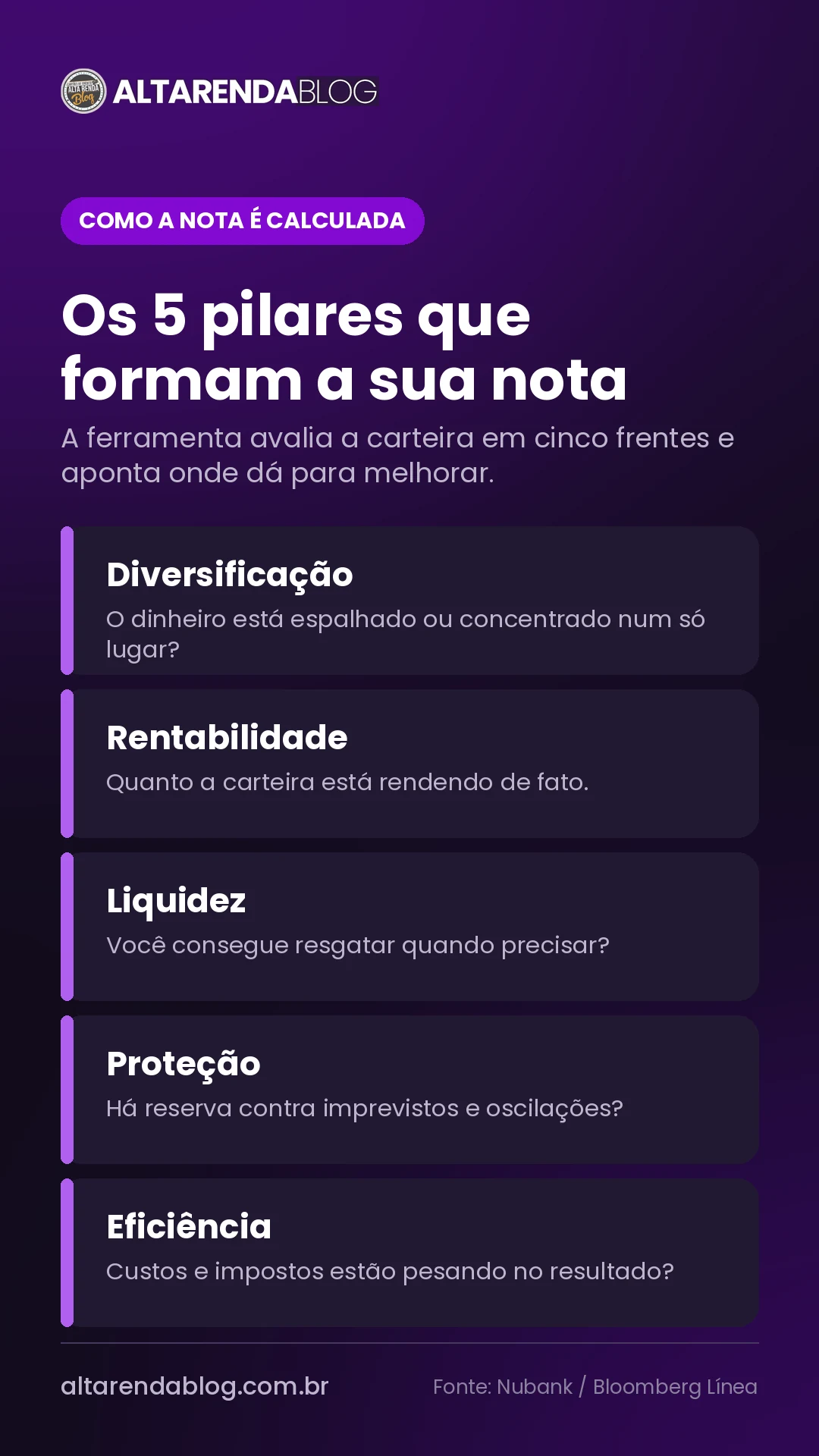 Os 5 pilares da nota do Nu Smart Invest: diversificação, rentabilidade, liquidez, proteção e eficiência