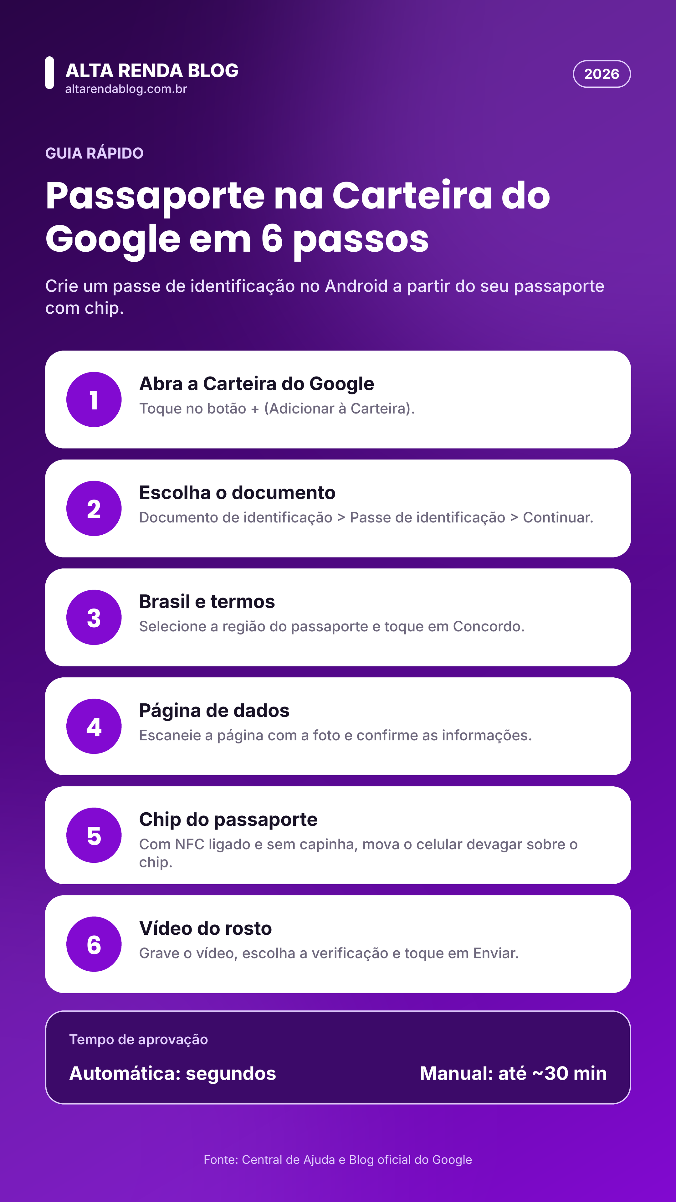 Passo a passo em 6 etapas para adicionar o passaporte à Carteira do Google