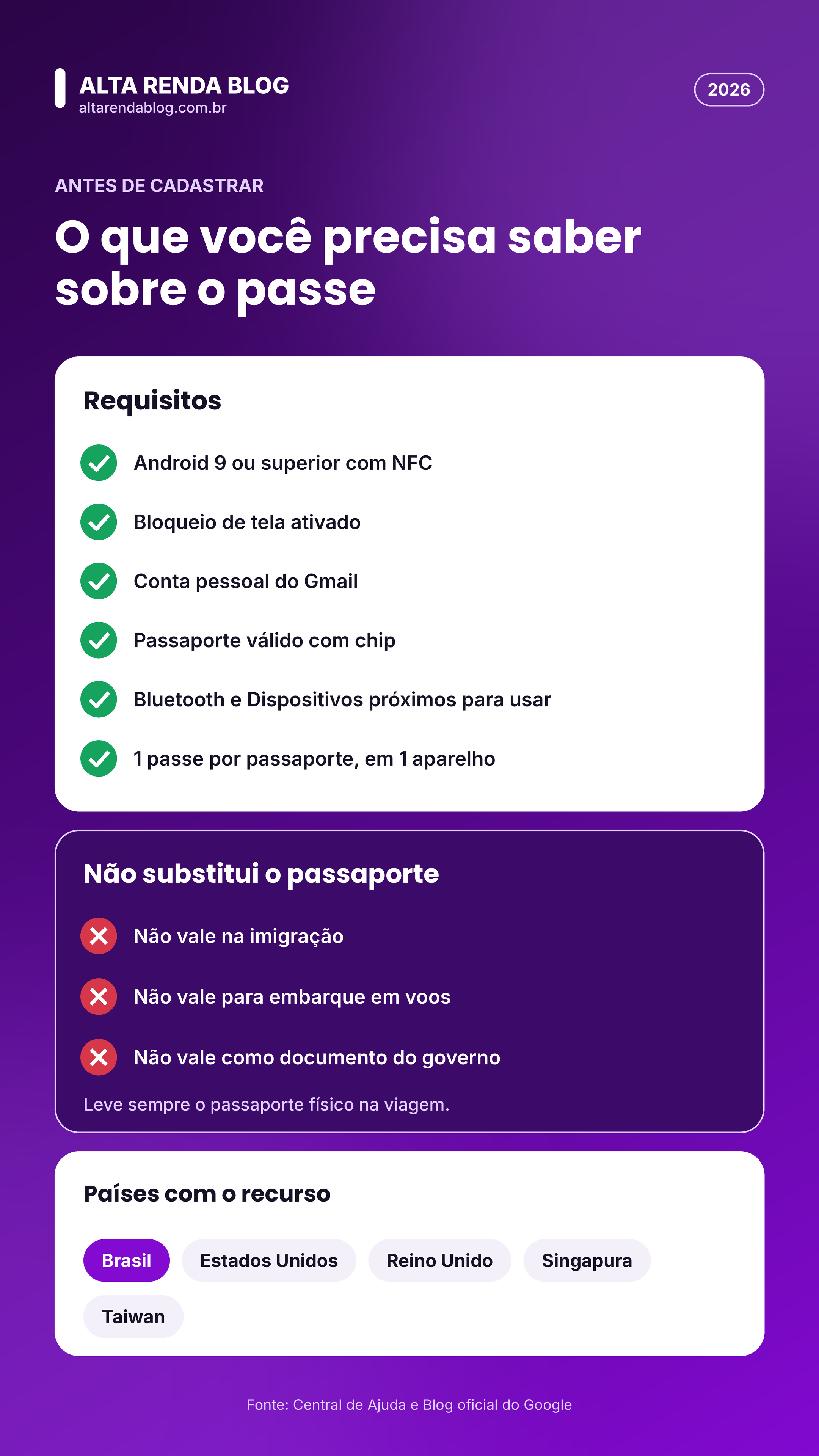 Requisitos para criar o passe de identificação com passaporte na Carteira do Google e países com o recurso