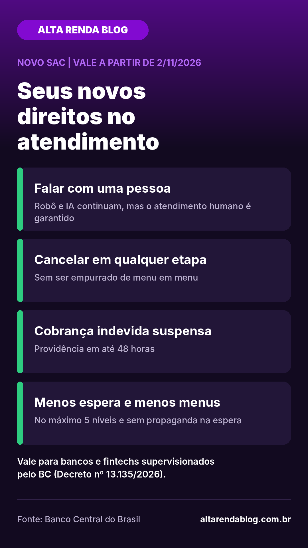 Novos direitos do SAC a partir de 2 de novembro de 2026
