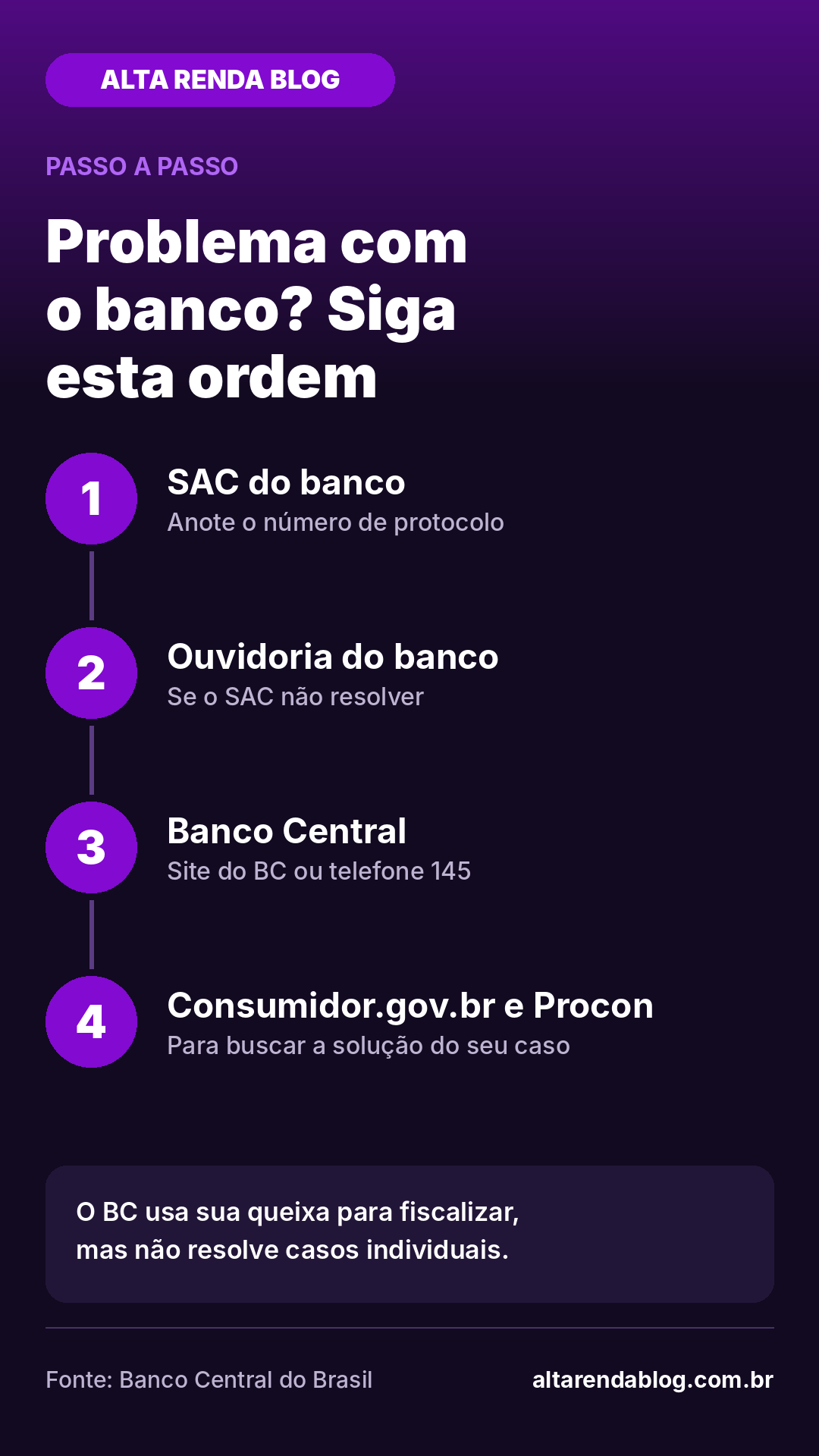 Passo a passo para reclamar de um banco: SAC, ouvidoria, Banco Central e Procon