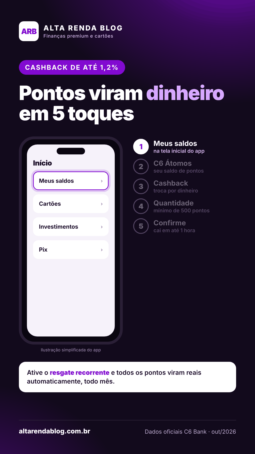 Passo a passo do cashback no app do C6: Meus saldos, C6 Átomos, Cashback, escolher a quantidade de pontos e confirmar