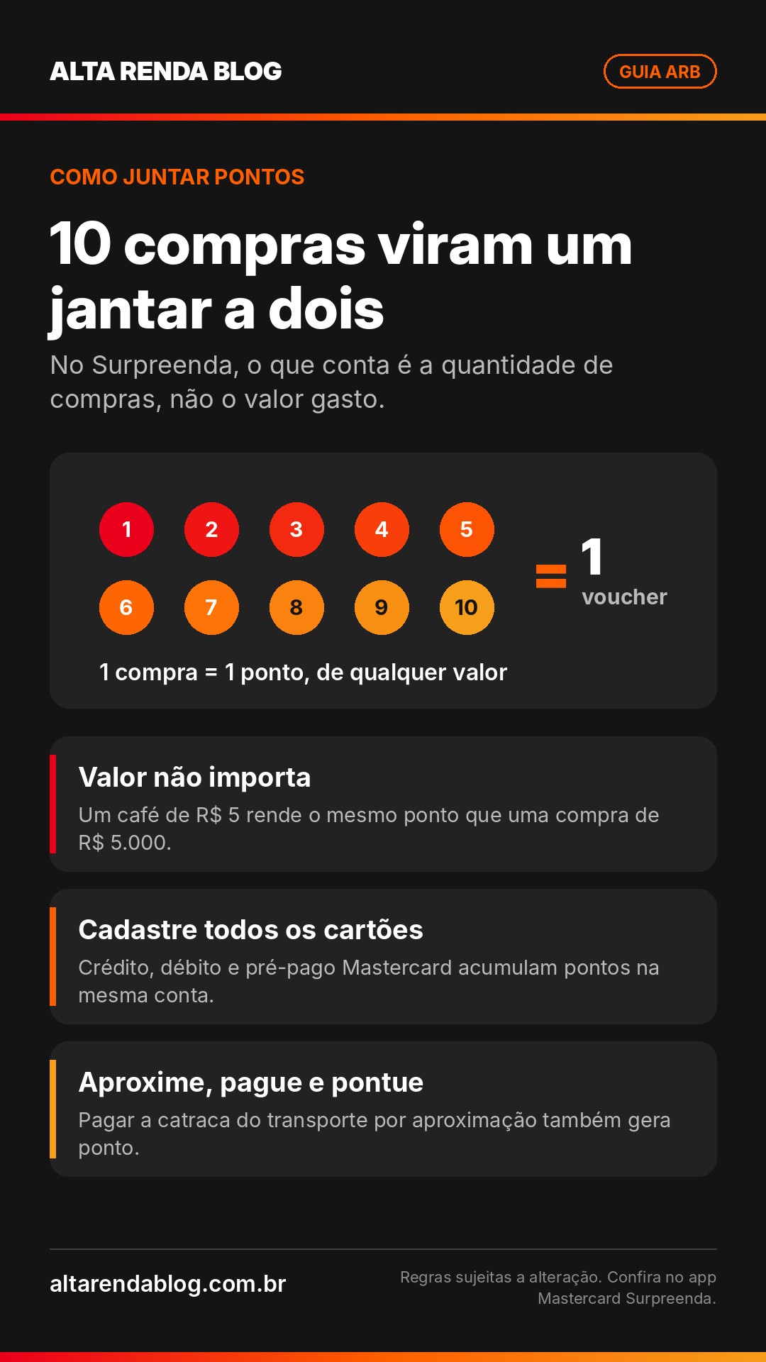 Como juntar pontos no Mastercard Surpreenda: cada compra vale um ponto, e dez compras rendem um voucher