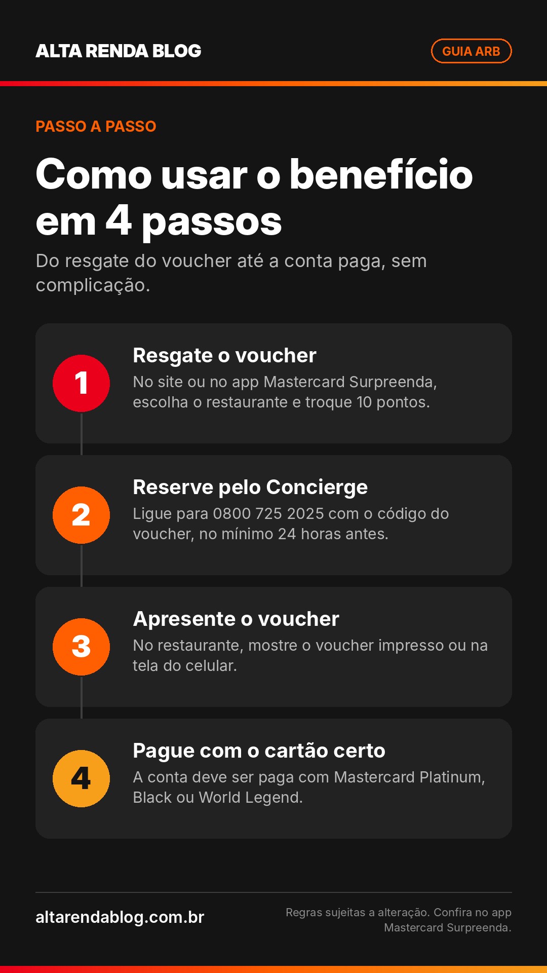 Passo a passo do Surpreenda Restaurantes: resgatar voucher, reservar pelo Concierge, apresentar voucher e pagar com o cartão elegível