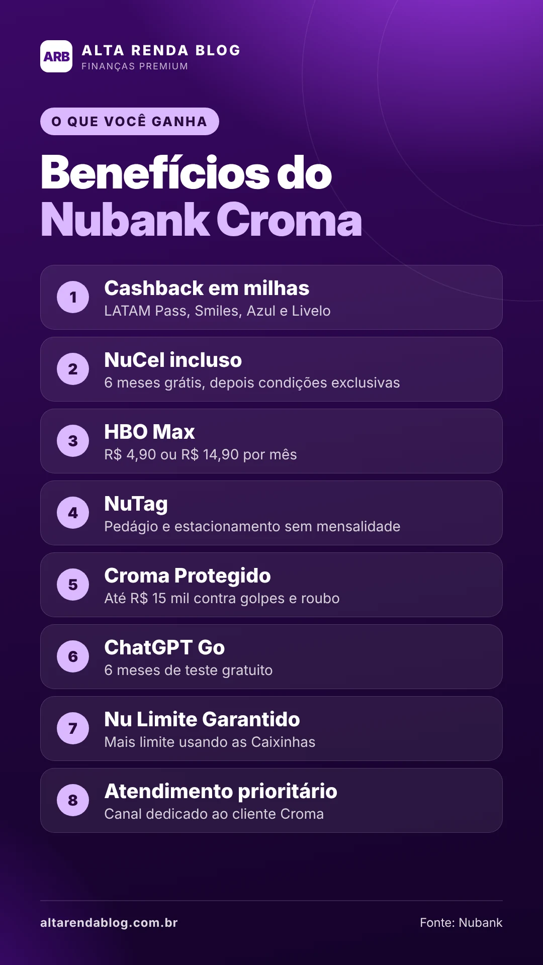 Lista de benefícios do Nubank Croma: milhas, NuCel, HBO Max, NuTag, Croma Protegido, ChatGPT Go, Nu Limite Garantido e atendimento prioritário