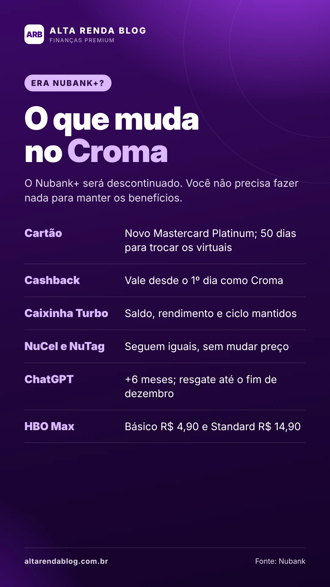 O que muda para quem era Nubank+ e passou para o Nubank Croma