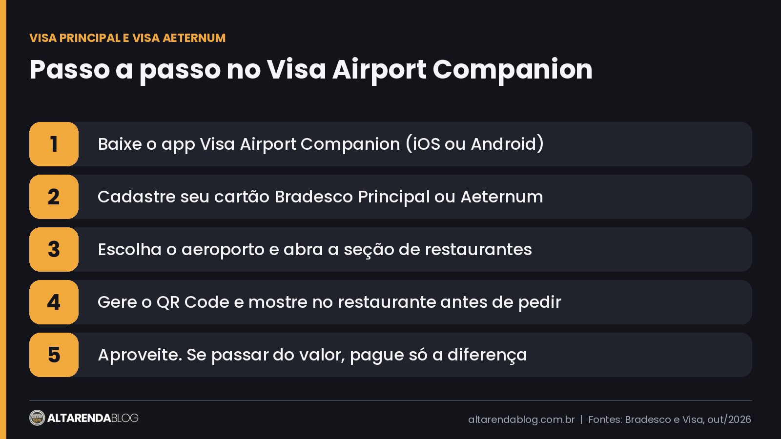 Passo a passo para usar o restaurante pelo Visa Airport Companion