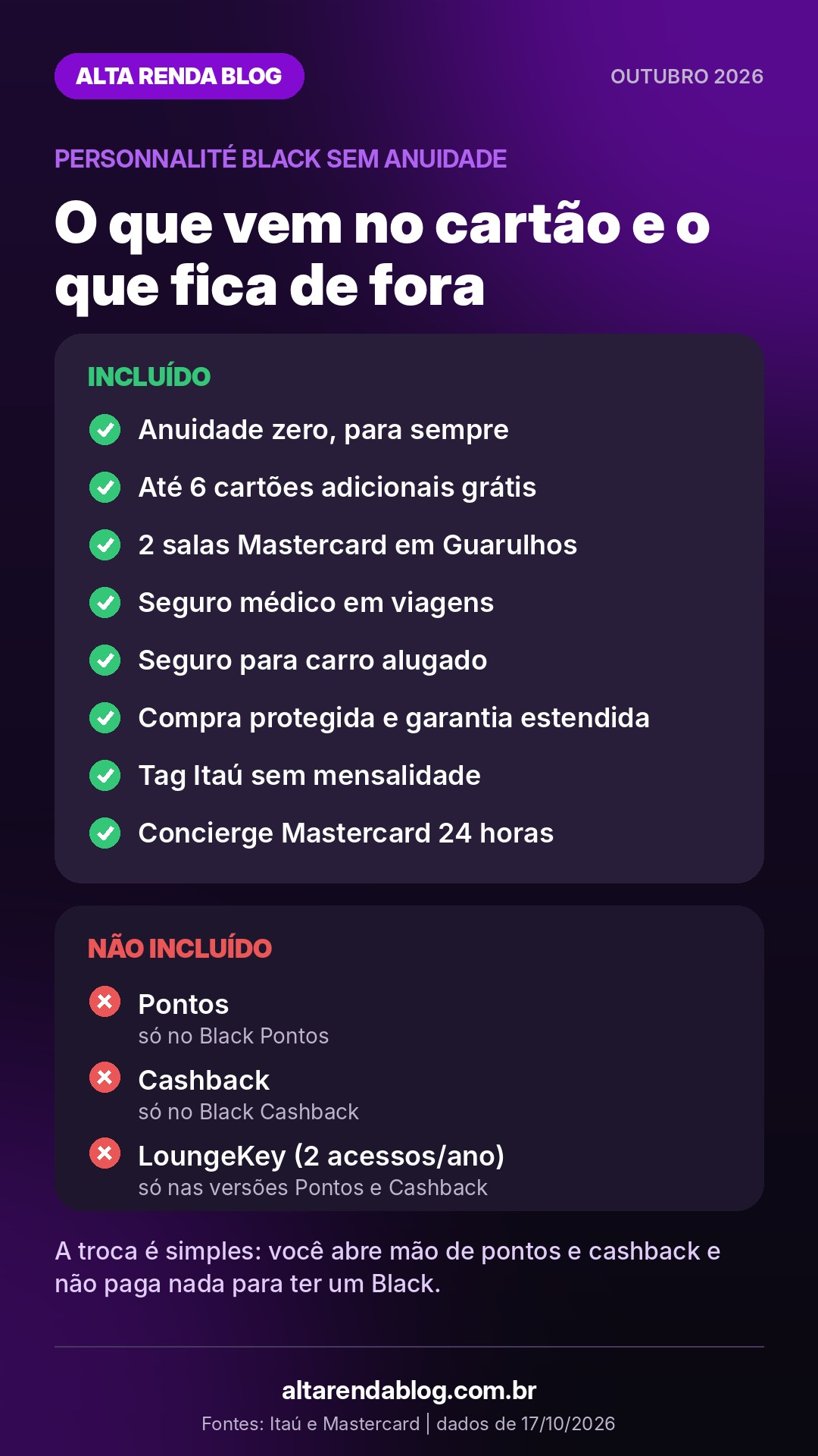O que vem e o que fica de fora no Itaú Personnalité Black sem anuidade