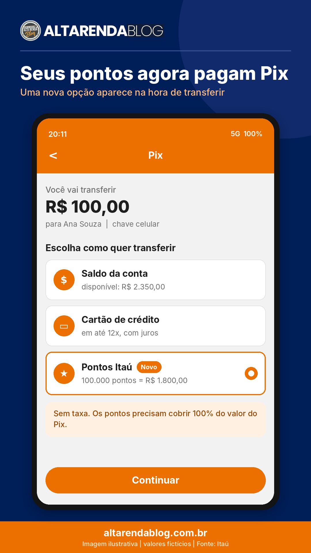 Simulação da tela de Pix no app Itaú com a opção Pontos Itaú selecionada como forma de pagamento