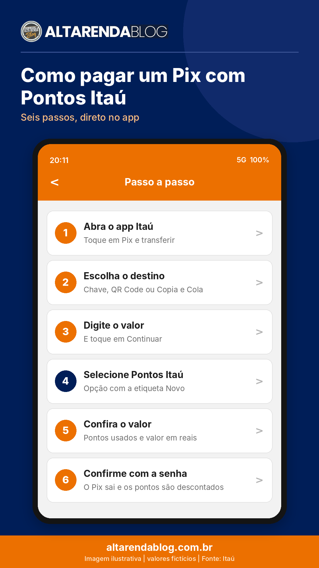 Passo a passo em seis etapas para pagar um Pix com Pontos Itaú no aplicativo