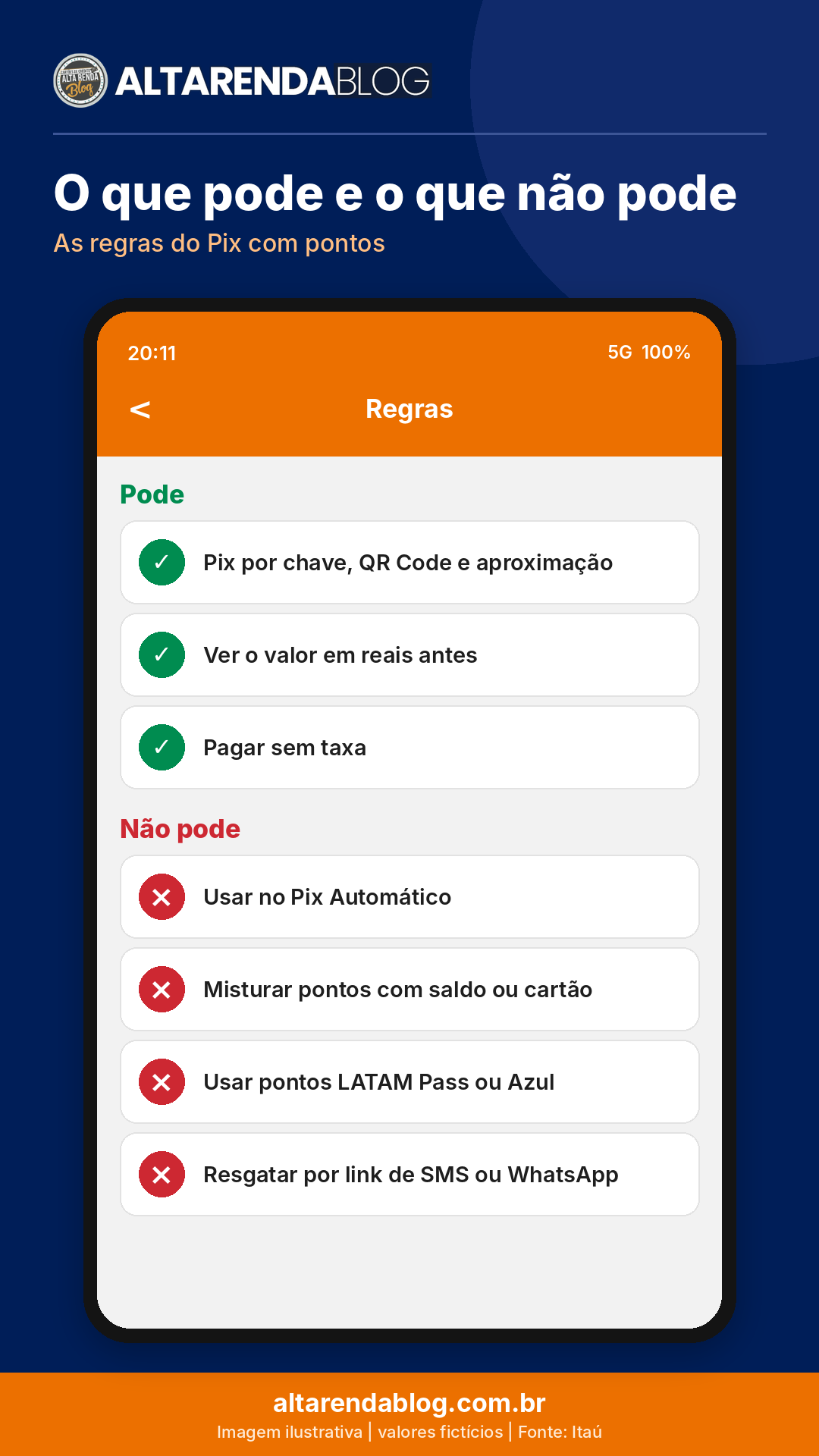 Quadro com o que pode e o que não pode no Pix com Pontos Itaú