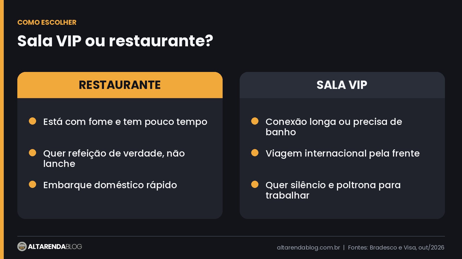 Quando escolher sala VIP ou restaurante no aeroporto